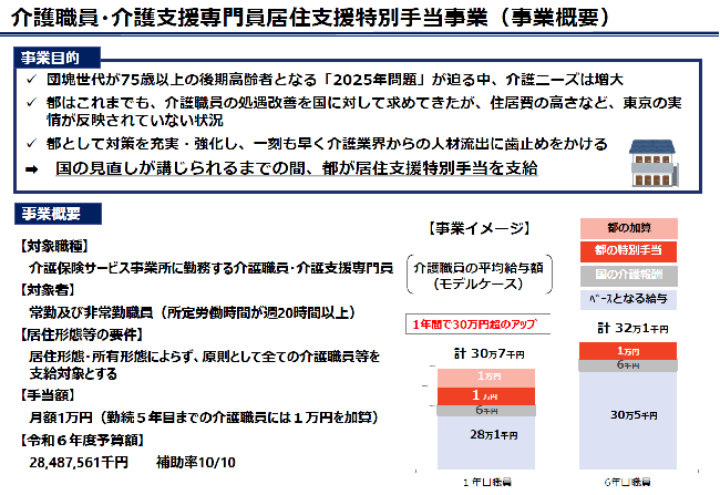 居住支援特別手当事業概要